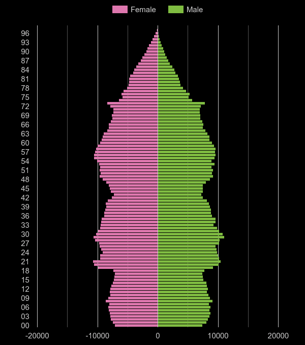 Merseyside population pyramid by year