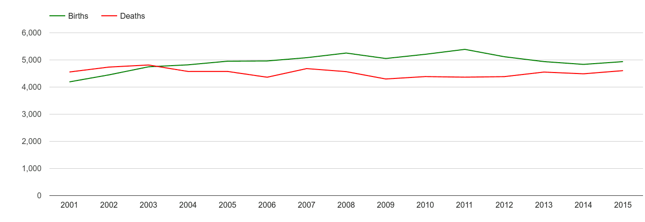 Mid Glamorgan births and deaths