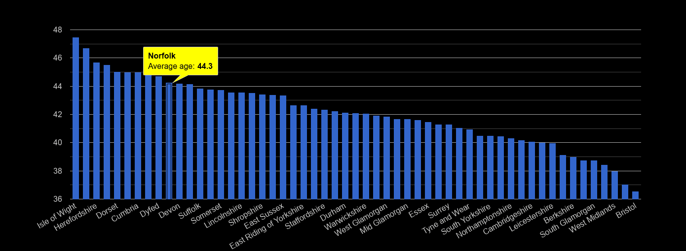 Norfolk population stats in maps and graphs.