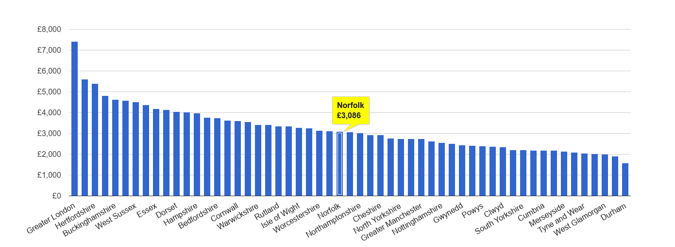 Norfolk house price rank per square metre