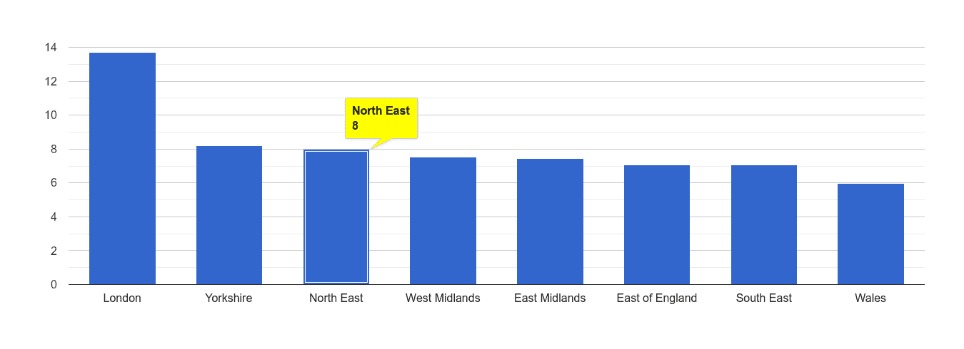 North East other theft crime rate rank