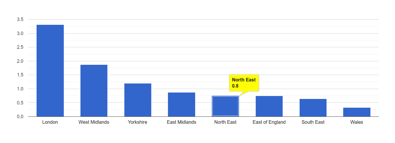 North East robbery crime rate rank