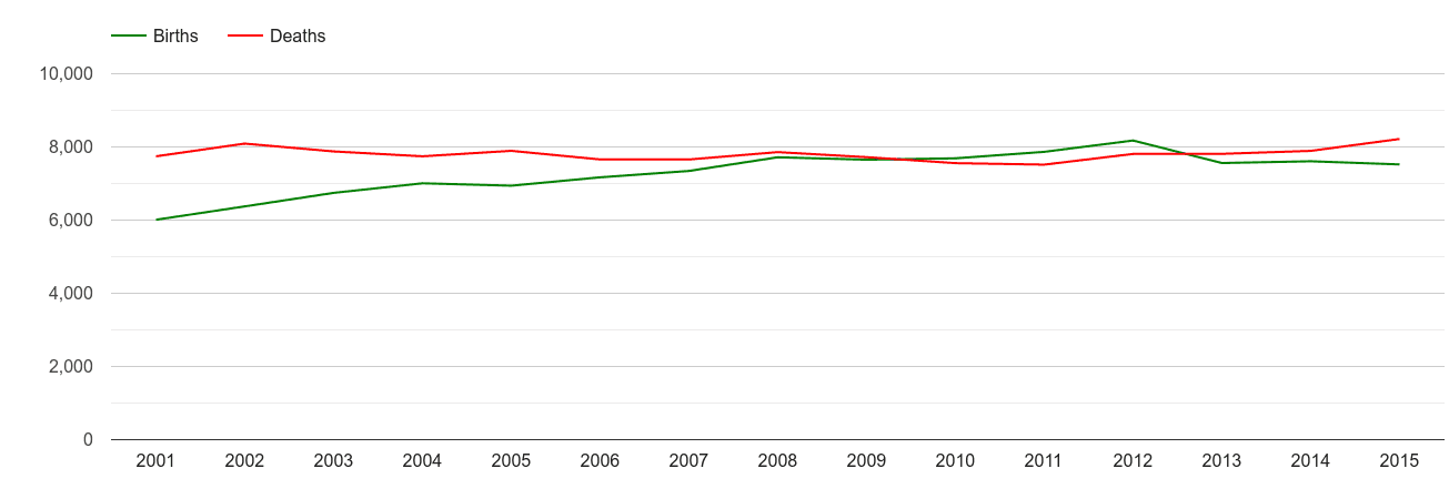 Norwich births and deaths