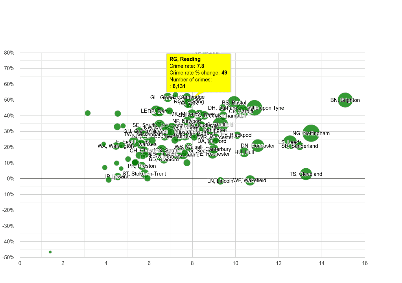 Reading shoplifting crime rate compared to other areas