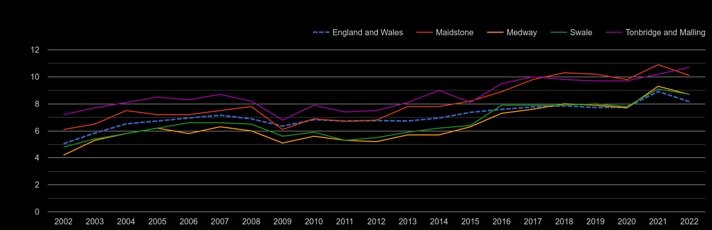 Rochester house price to earnings ratio history