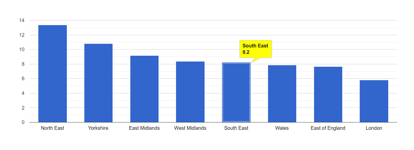 South East criminal damage and arson crime rate rank