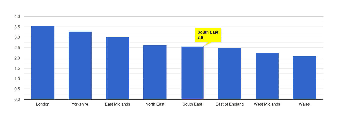 South East drugs crime rate rank