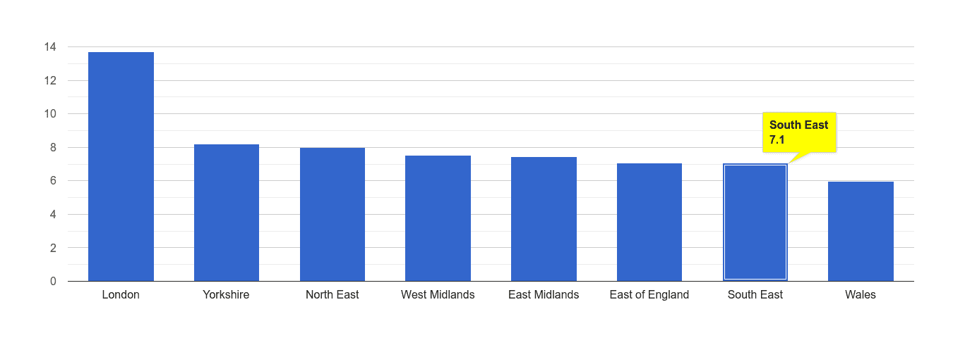 South East other theft crime rate rank