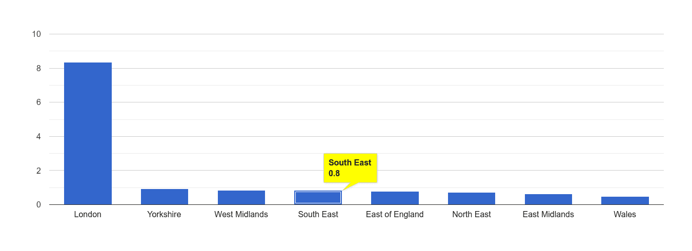 South East theft from the person crime rate rank