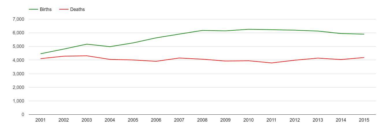 South Glamorgan births and deaths