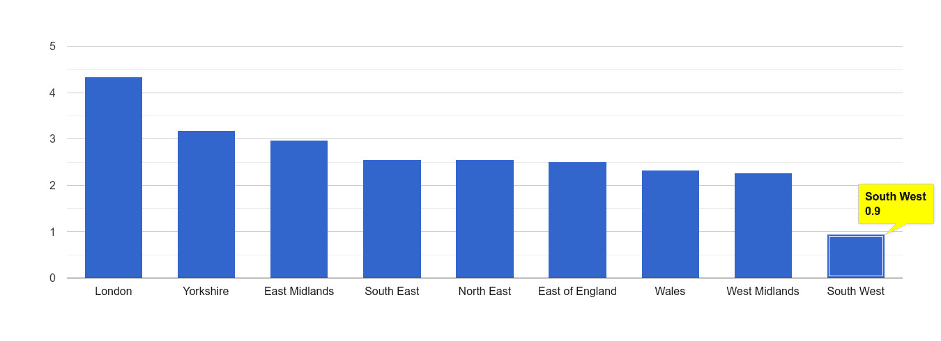 South West drugs crime rate rank