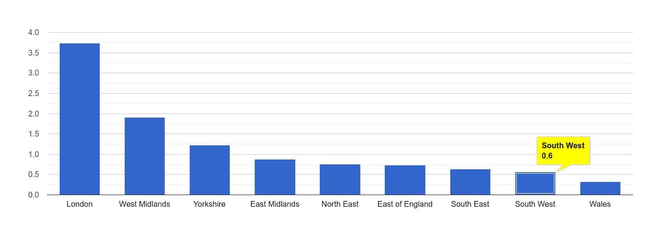 South West robbery crime rate rank