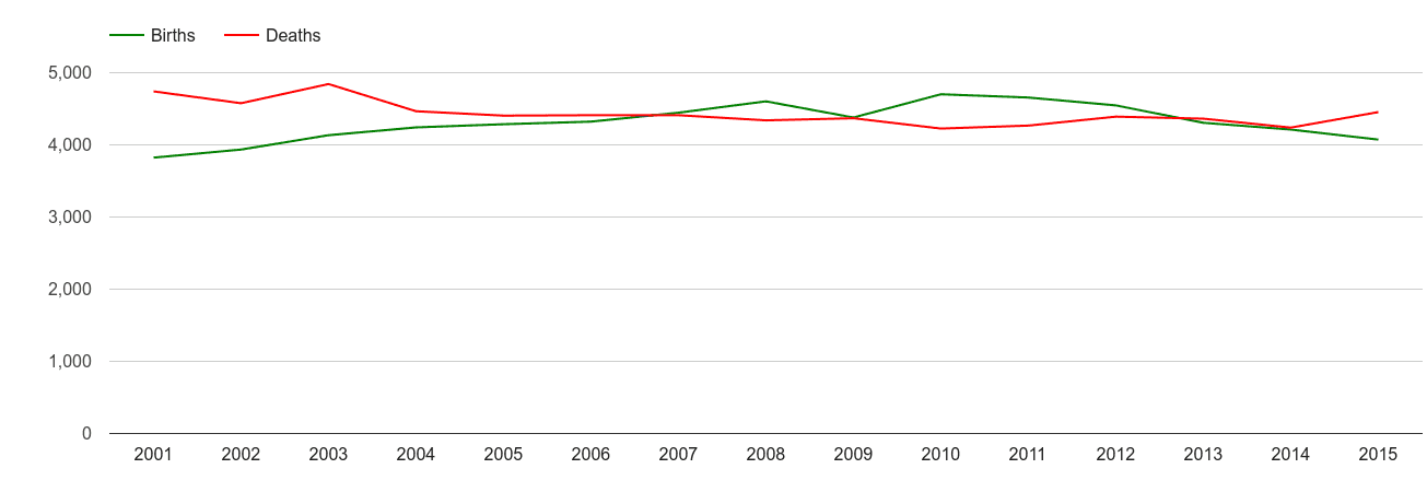 West Glamorgan births and deaths