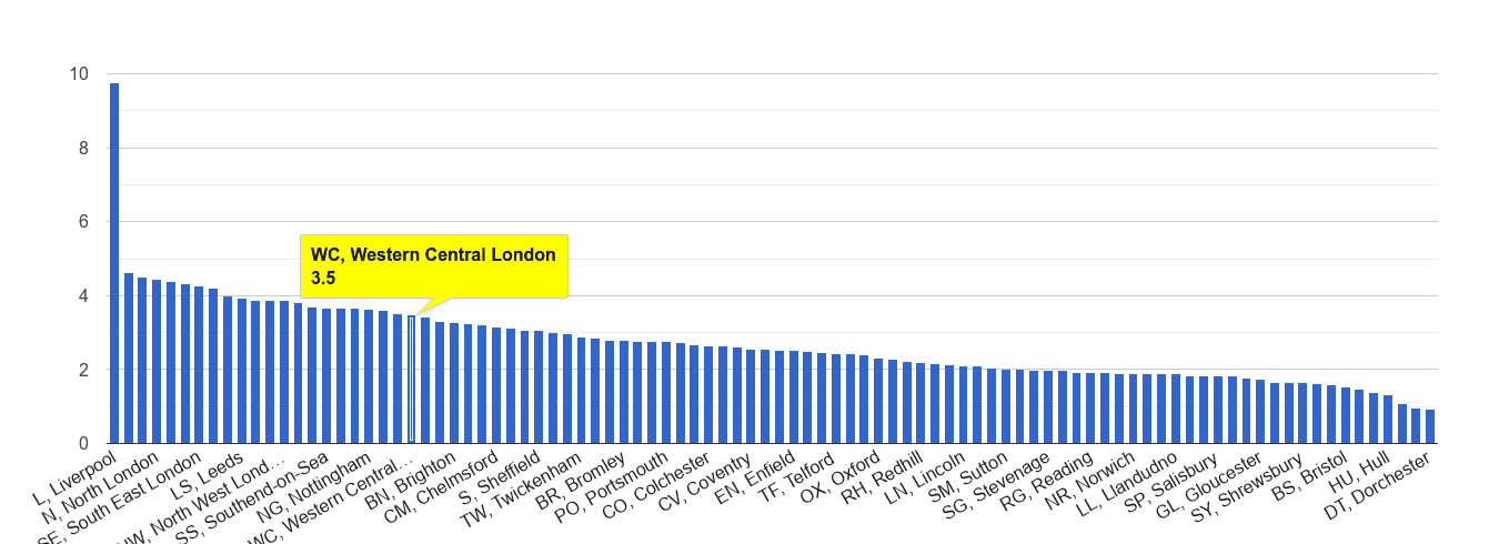 Western Central London drugs crime rate rank