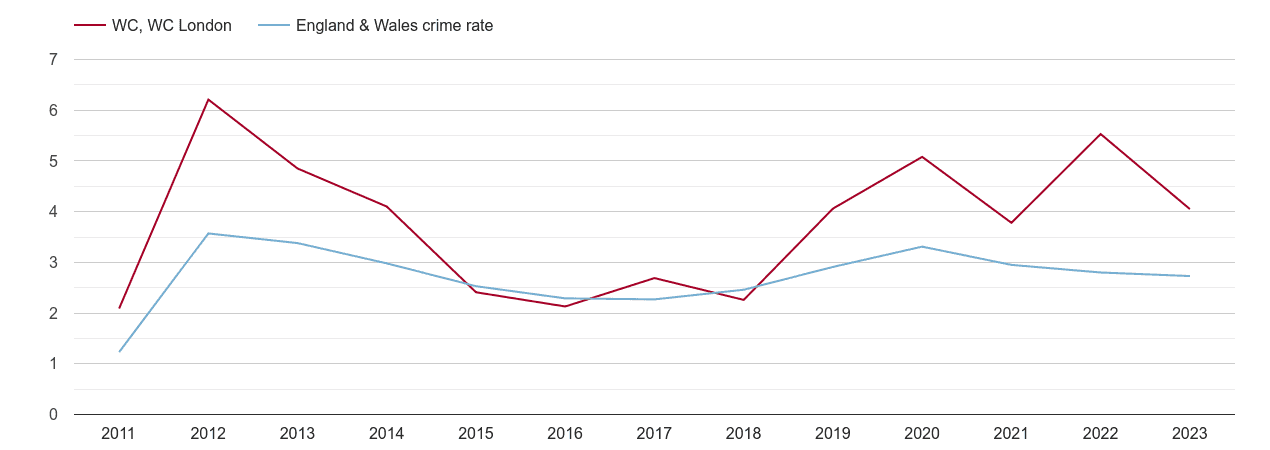 Western Central London drugs crime rate