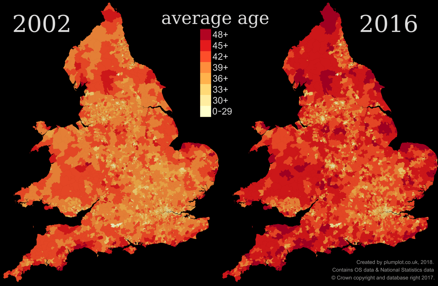 England average age in 2002 compared to 2016