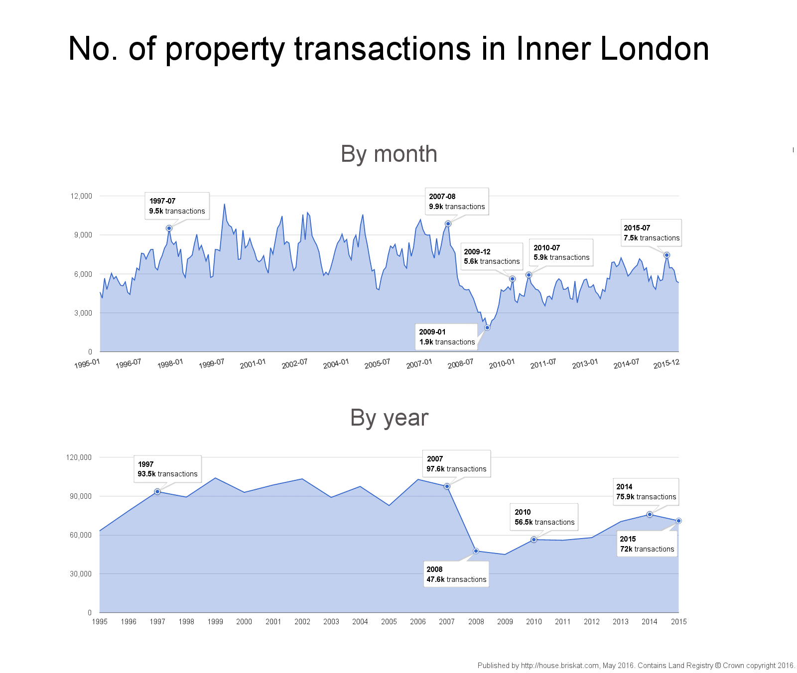 Property-transaction-volumes-in-Inner-London.png